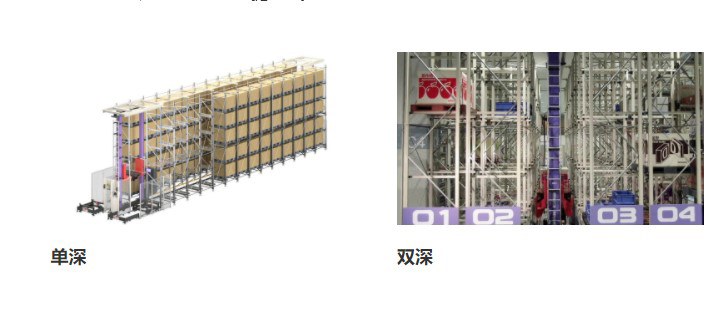 自動化立體倉庫 自動化立體倉庫